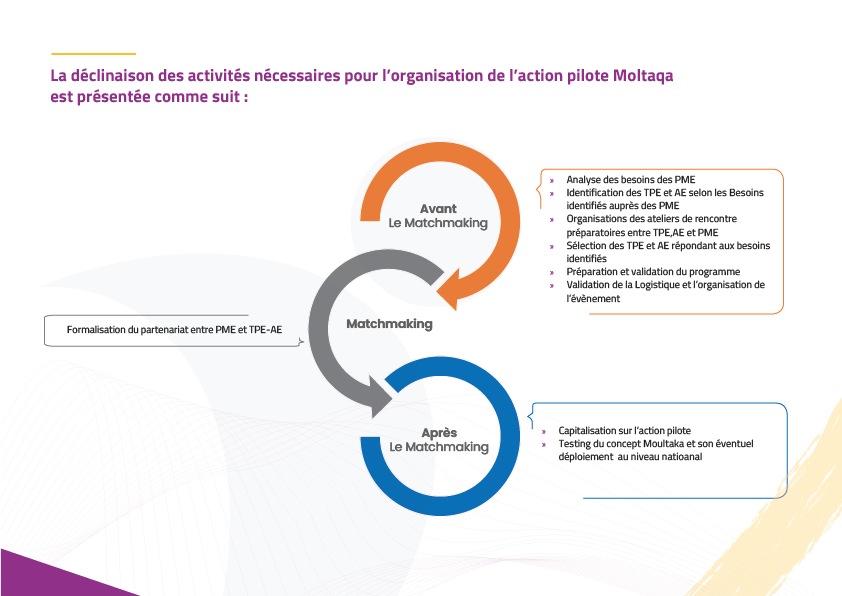 Note-Conceptuelle-Lancement-de-laction-pilote-Moultaqa_2